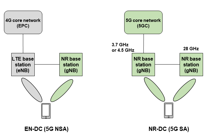 NTT Docomo will launch fast 6.6Gbps 5G service in August with the Sony Xperia 1 VI