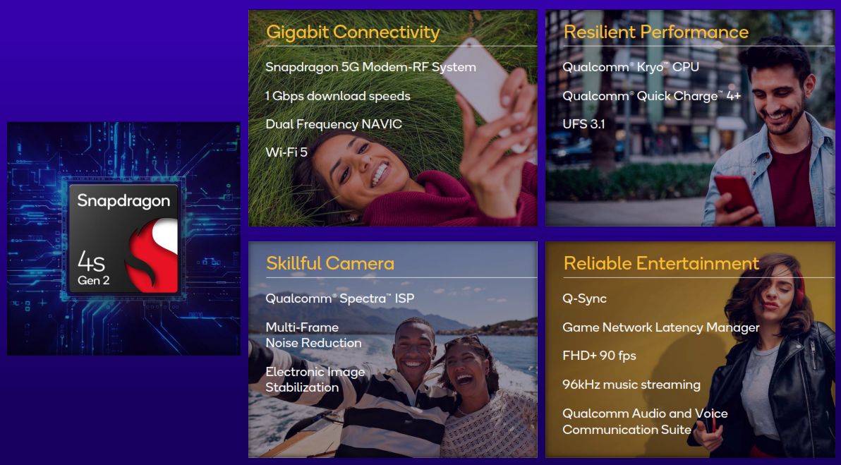 Утечка подробностей о Snapdragon 4s Gen 2: более низкие тактовые частоты, более медленный модем 5G