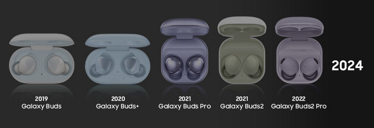 Samsung looks back at the history of the Galaxy Buds line, from 2019 until today