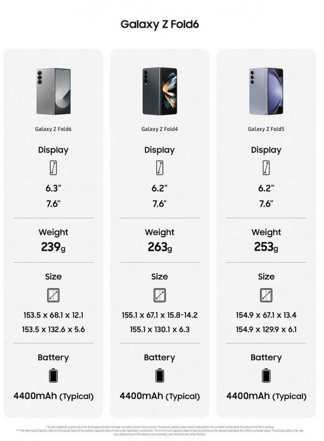 新 Galaxy AI 功能外洩：Samsung Galaxy Z Fold6 與 Galaxy Z Flip6 官網圖文與完整規格表全曝光！ 1