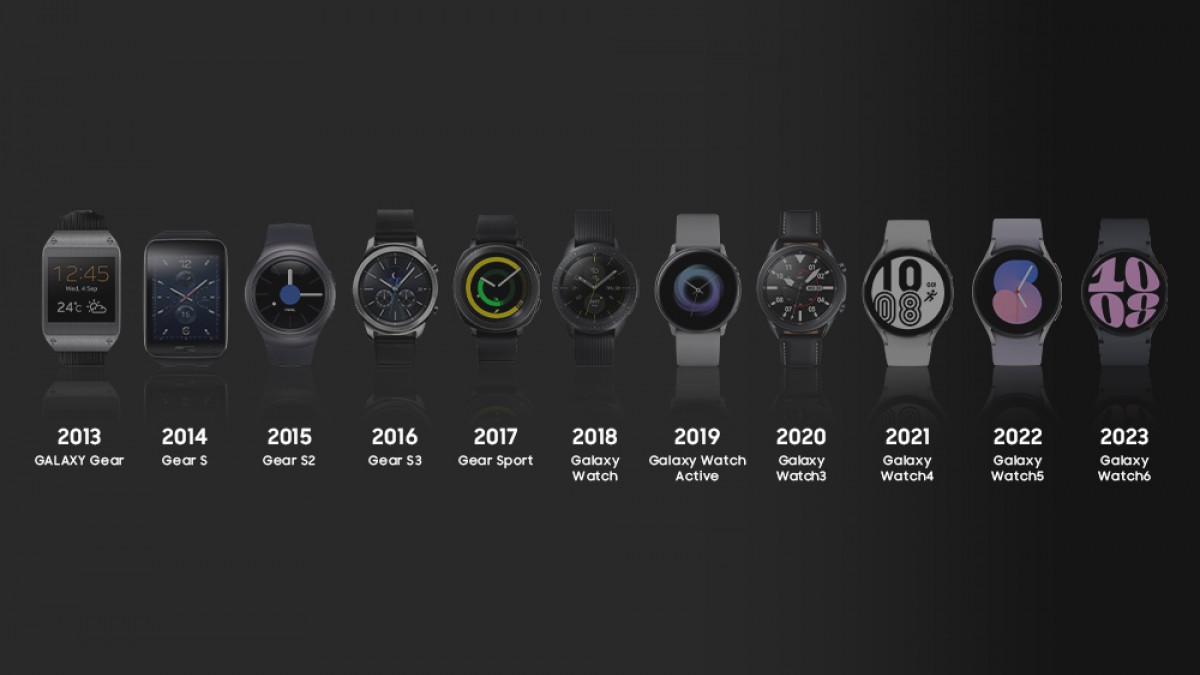 Samsung looks back on the Galaxy smartwatch series in its latest infographic GSMArena news