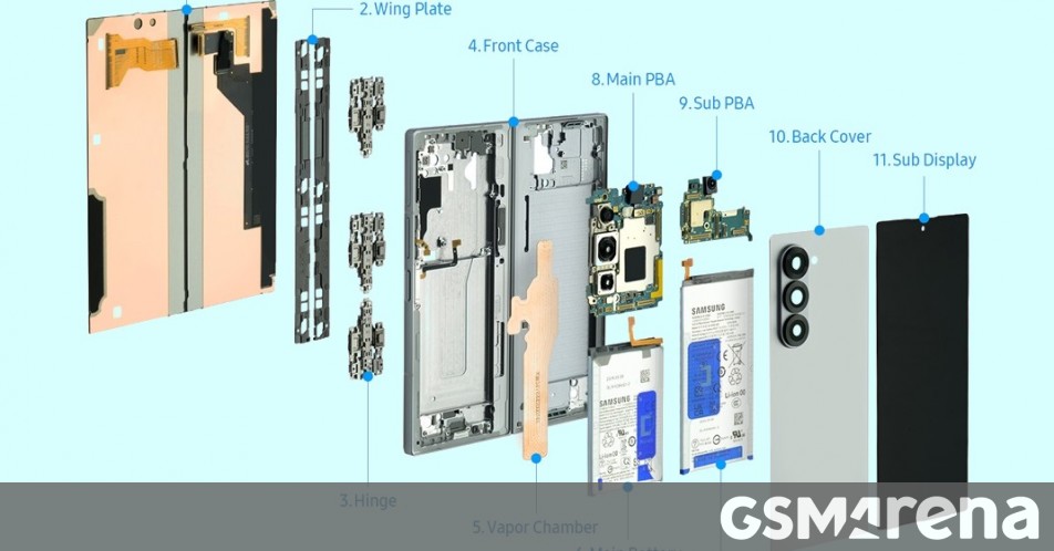 Have a look inside the Galaxy Z Fold6, Galaxy Z Flip6 and the Galaxy Watch Ultra