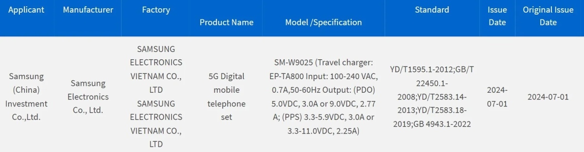 Китайский близнец Samsung Galaxy Z Fold6 сертифицирован с проводной зарядкой на 25 Вт