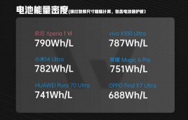 The cell density of the Xperia 1 VI battery