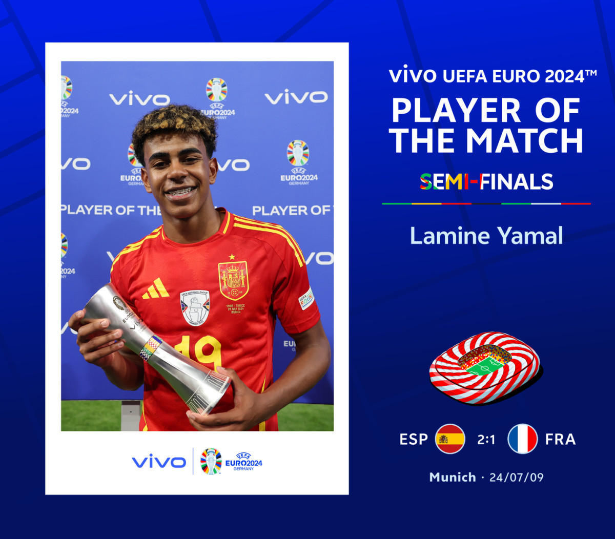 vivo picks the V30 series as its star for the UEFA Euro 2024 final