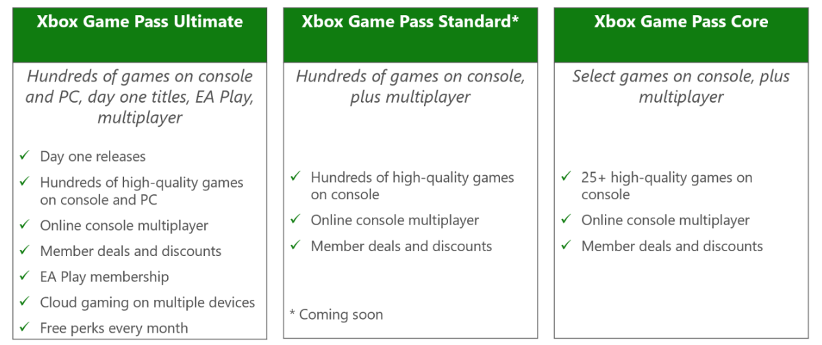 Xbox Game Pass Ultimate, PC Pass получают повышение цен, представлен новый стандартный план