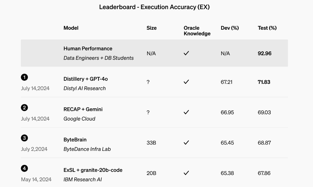 ChatGPT-4o can now be fine-tuned to make it a better fit for your project