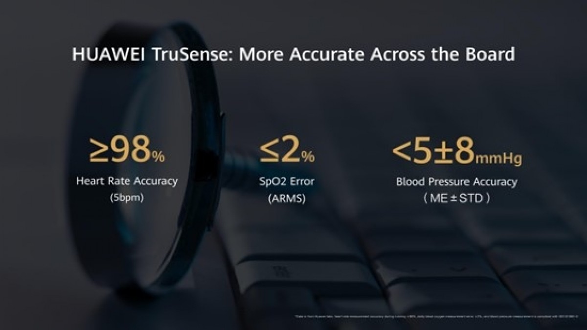 Huawei launches TrueSense health monitoring system for future wearables