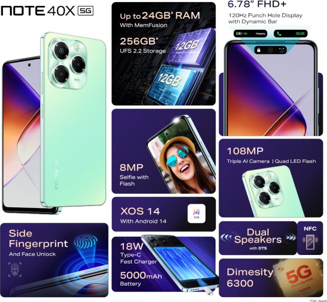 Infinix Note 40X 5G key specs