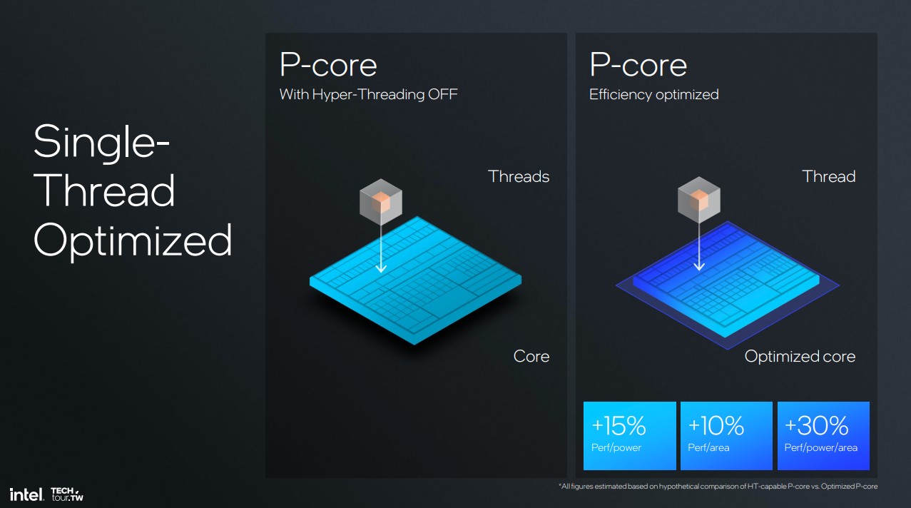 Утечка предстоящих процессоров Intel Arrow Lake для настольных ПК