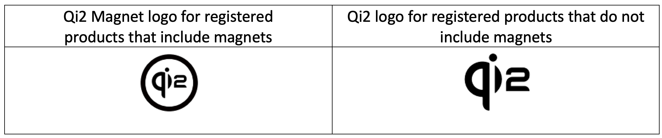 Be warned: some Qi2 devices don't have magnets and it can be hard to tell