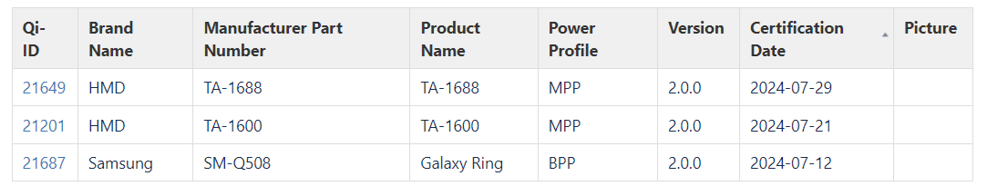 HMD Skyline supports MPP, Galaxy Ring does not