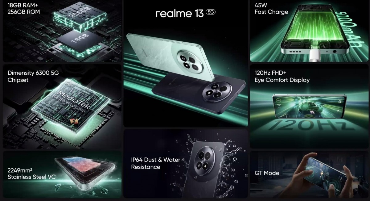 Realme 13 5G launched with Dimensity 6300 SoC and familiar design