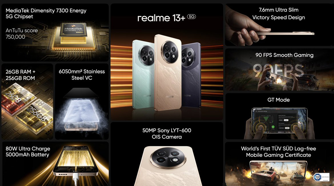 Дебют Realme 13 5G и 13+ 5G