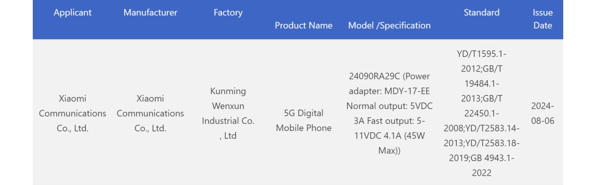 Redmi Note 14 gets certified by 3C, charging capacity revealed