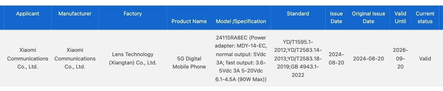 Redmi Note 14 Pro gets certified with 90W fast charging