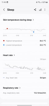 Análisis del sueño en Samsung Health