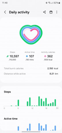 Energy Score, Daily Activity, Workout Details