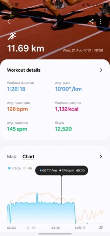 Energy Score, Daily Activity, Workout Details