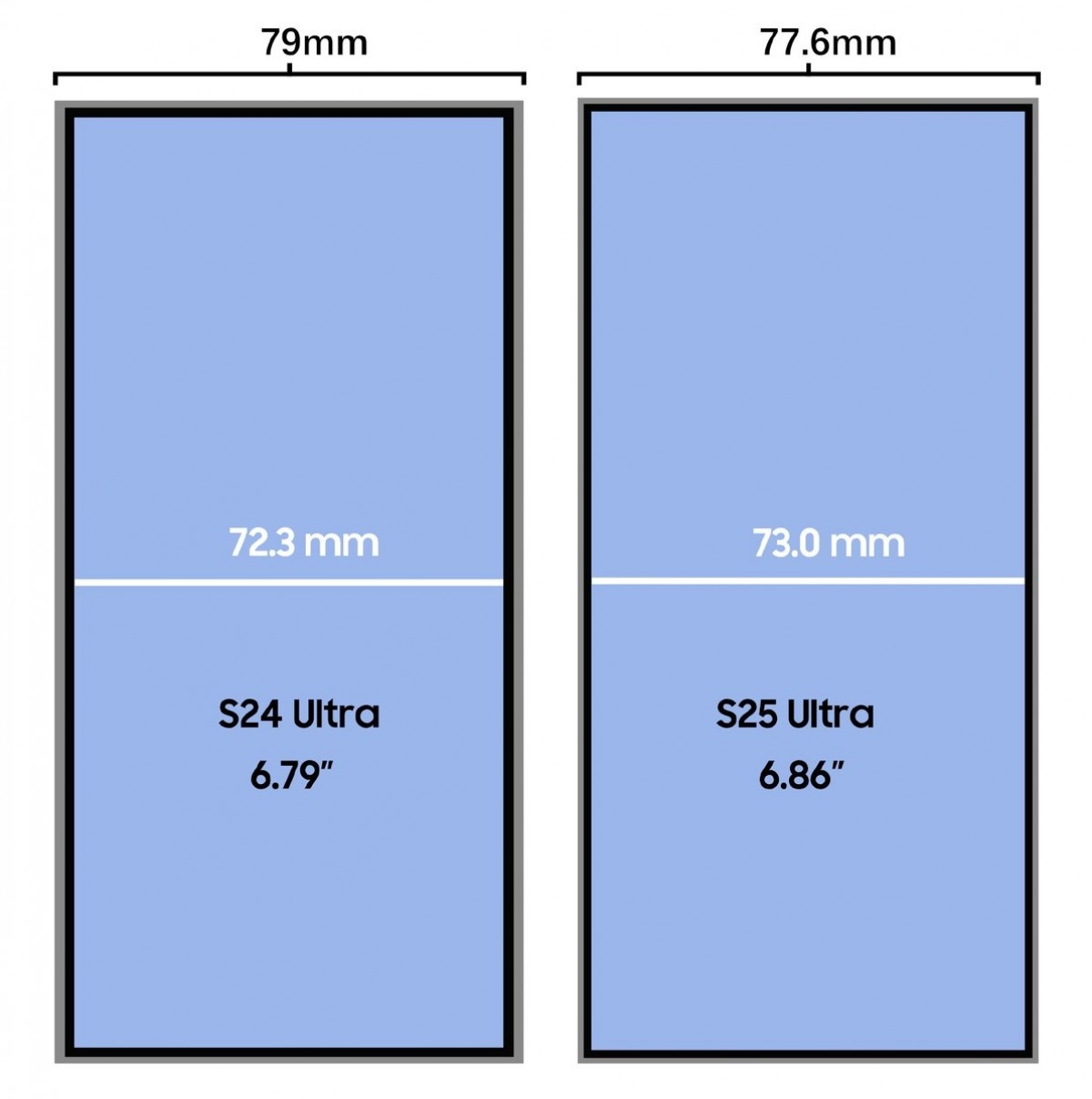 Samsung Galaxy S25 Ultra exact screen size revealed in a new leak