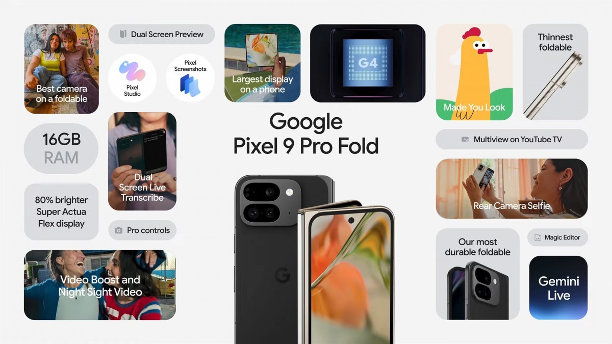 Encuesta semanal: ¿qué Google Pixel 9 comprarás (si es que compras alguno)?