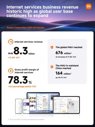 Xiaomi Corporation results for Q2 2024