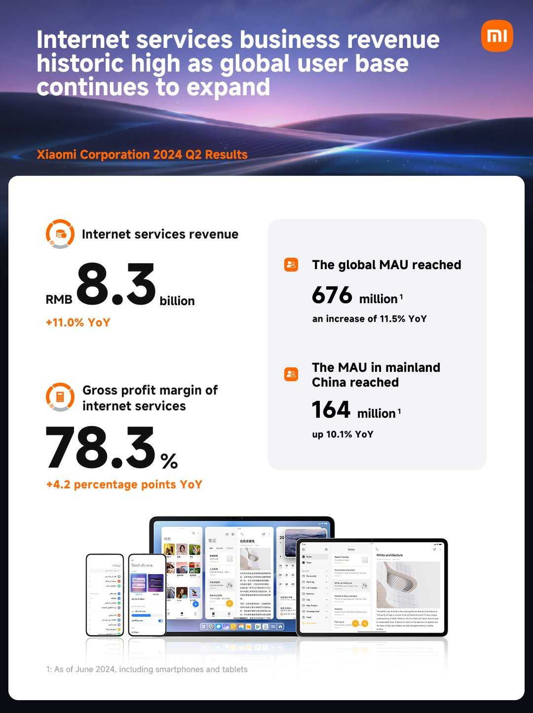 Xiaomi posts increased revenues and profit on strong smartphone sales in Q2 2024