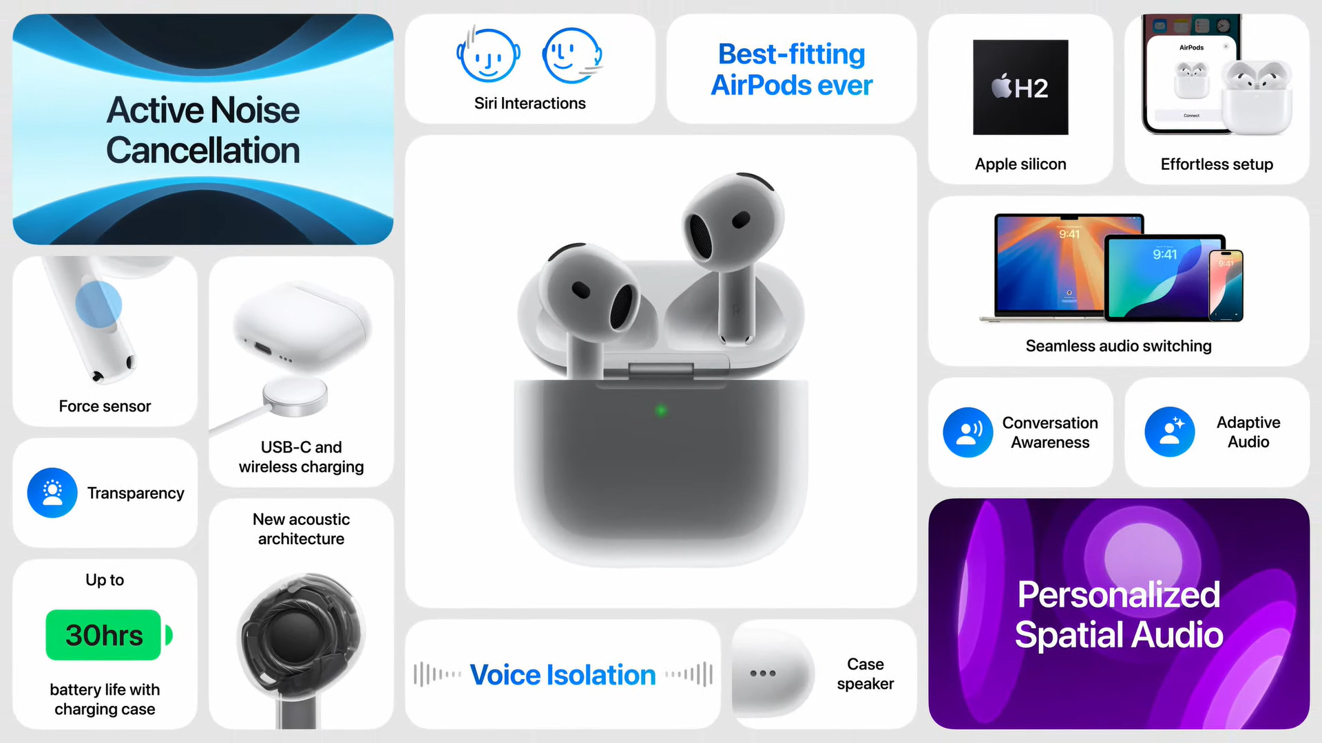 Apple представляет новые AirPods 4 с шумоподавлением и множеством новых функций