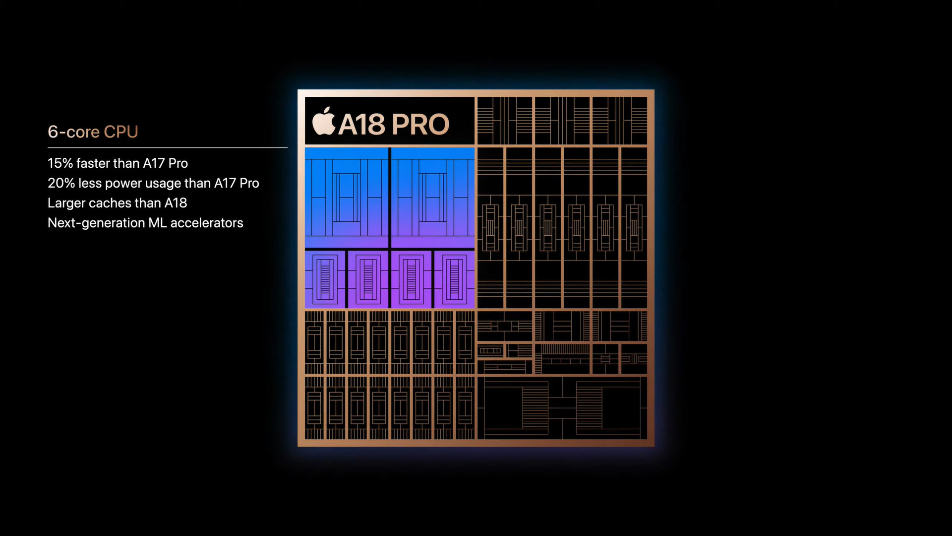 Apple introduces its new A18 and A18 Pro chipsets, powering the latest iPhone 16 Series