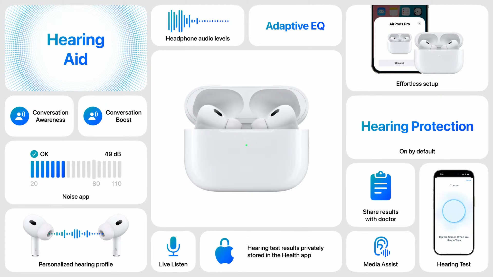 AirPods Max получили новые цвета и USB-C, AirPods Pro 2 — новые функции слуха