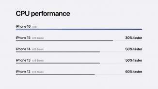 The new Apple A18 offers significant CPU and GPU performance upgrades