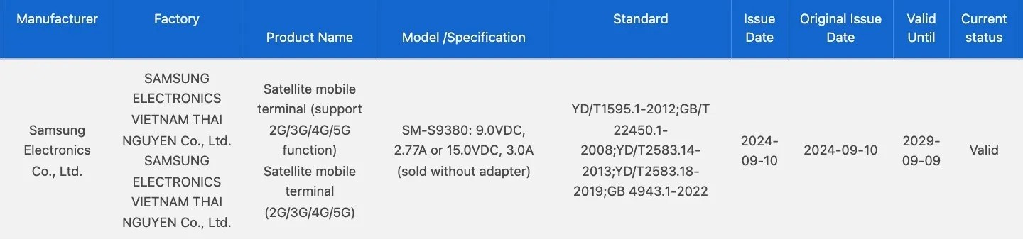 Samsung Galaxy S25 Ultra gets certified with satellite connectivity support