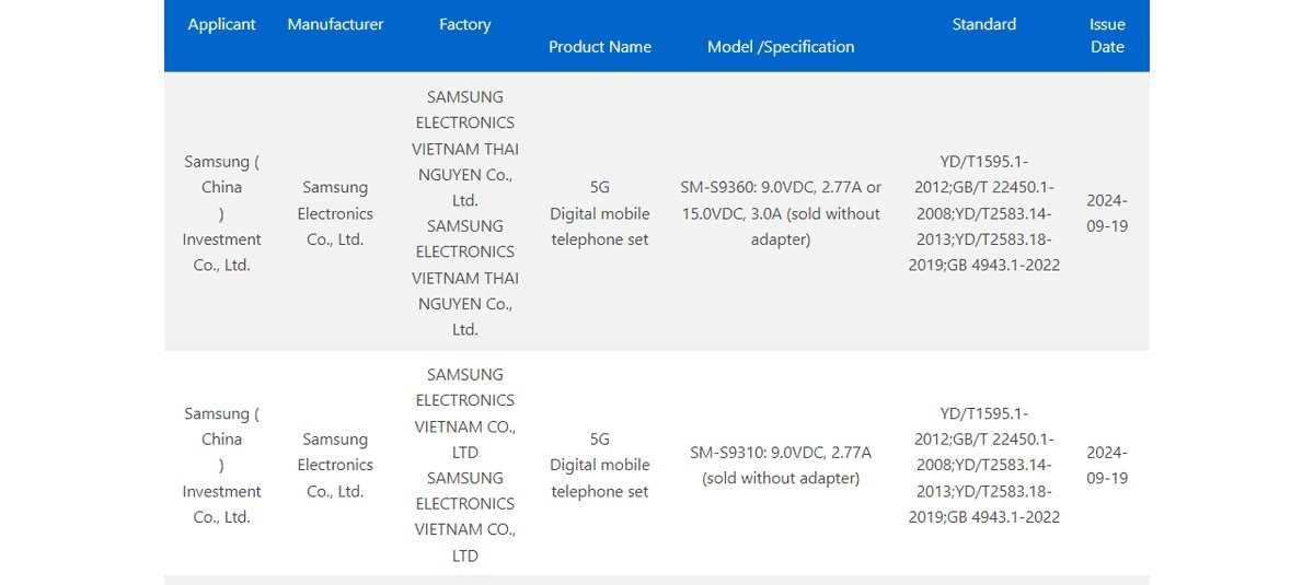 Here is how briskly the Galaxy S25 and Galaxy S25+ will rate