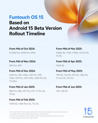 Funtouch OS 15 (based on Android 15 beta) rollout timeline for vivo and iQOO phones