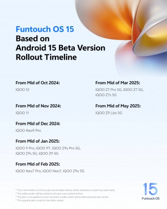 Garis waktu peluncuran Funtouch OS 15 (berdasarkan Android 15 beta) untuk ponsel vivo dan iQOO