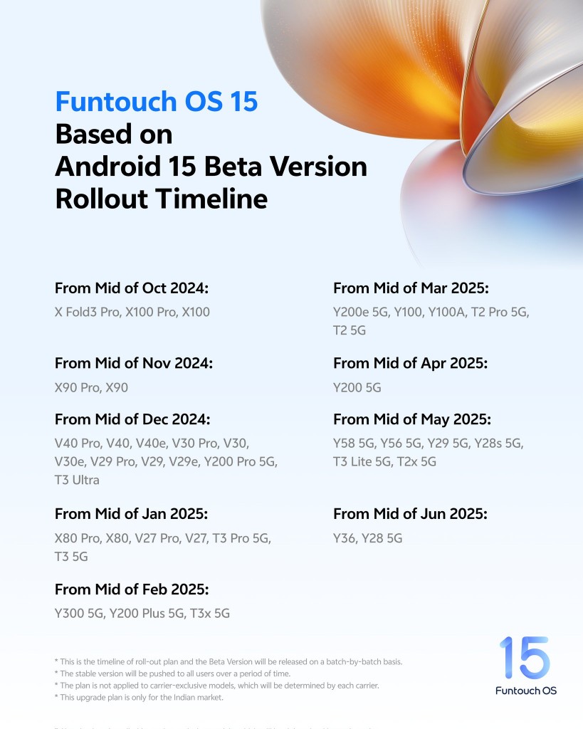 vivo and iQOO reveal FuntouchOS 15 (Android 15 beta) rollout timeline