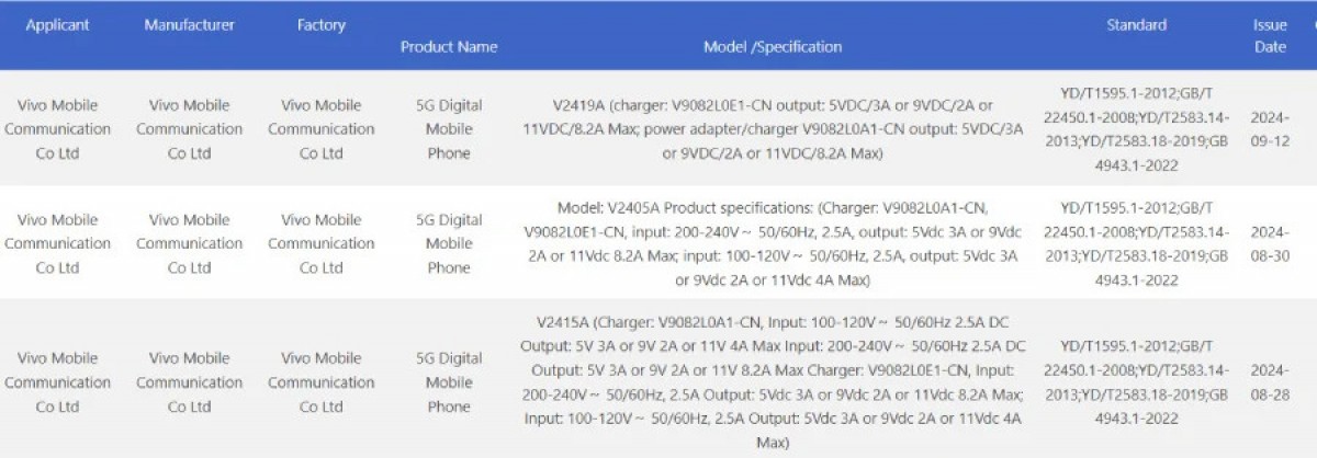 vivo X200 Pro's chipset and charging confirmed via Geekbench and 3C certification