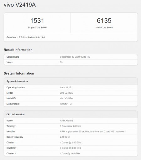 vivo X200 Pro Geekbench 6 List