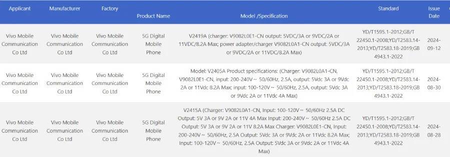 vivo X200 Pro's SoC and charging confirmed via Geekbench and 3C certification