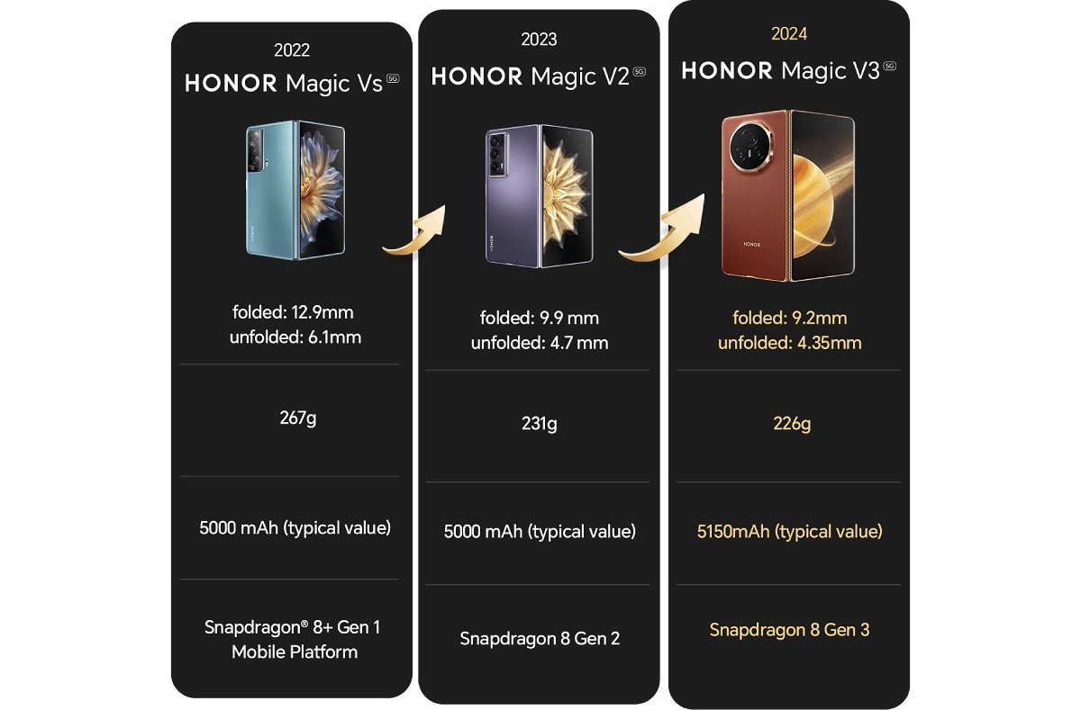  is the Honor Magic V3 the right foldable for you?