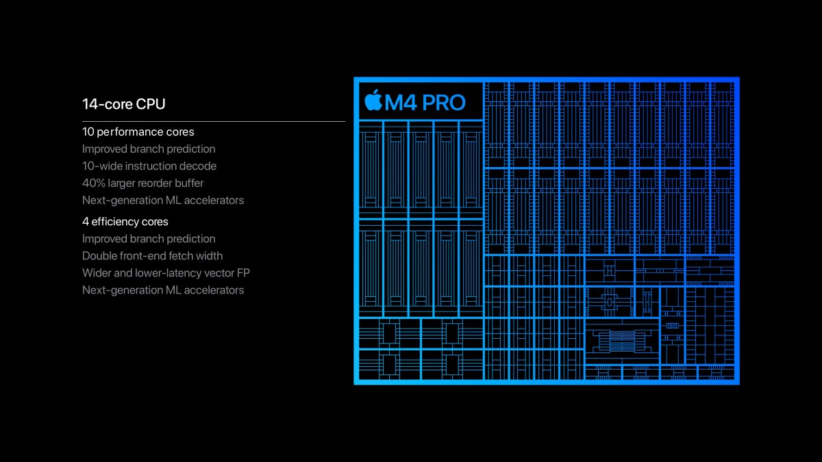 Apple unveils M4 Pro and M4 Max with up to 16 CPU cores and 40 GPU cores