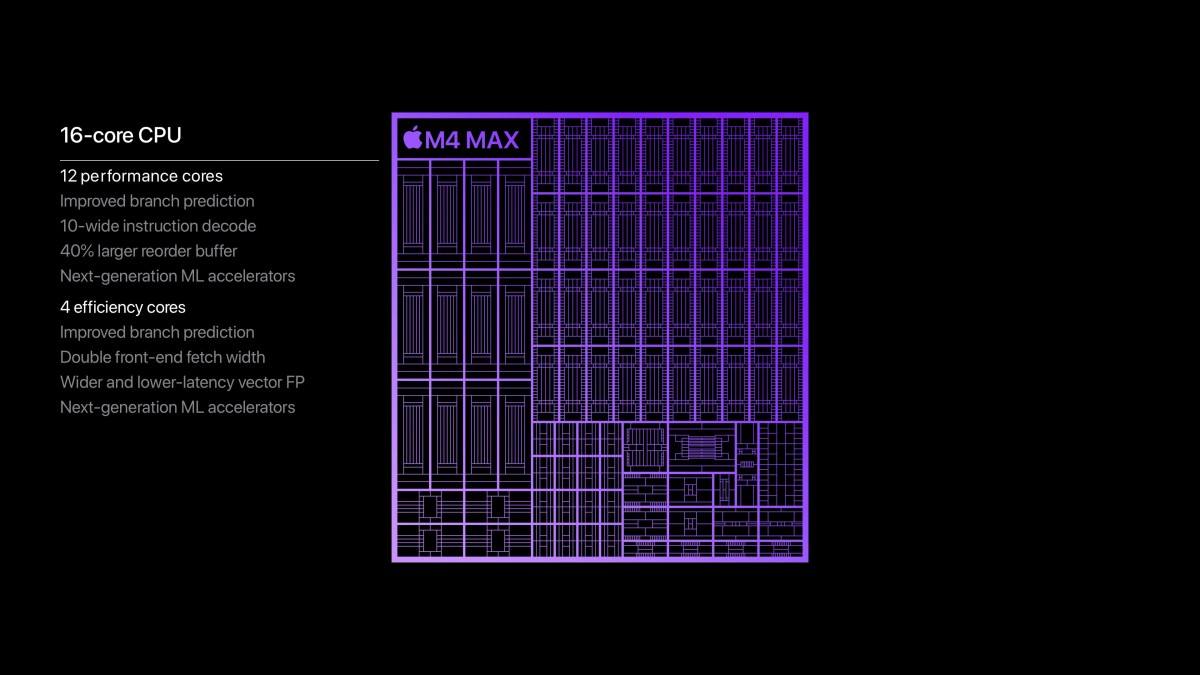 Apple unveils M4 Pro and M4 Max with up to 16 CPU cores and 40 GPU cores