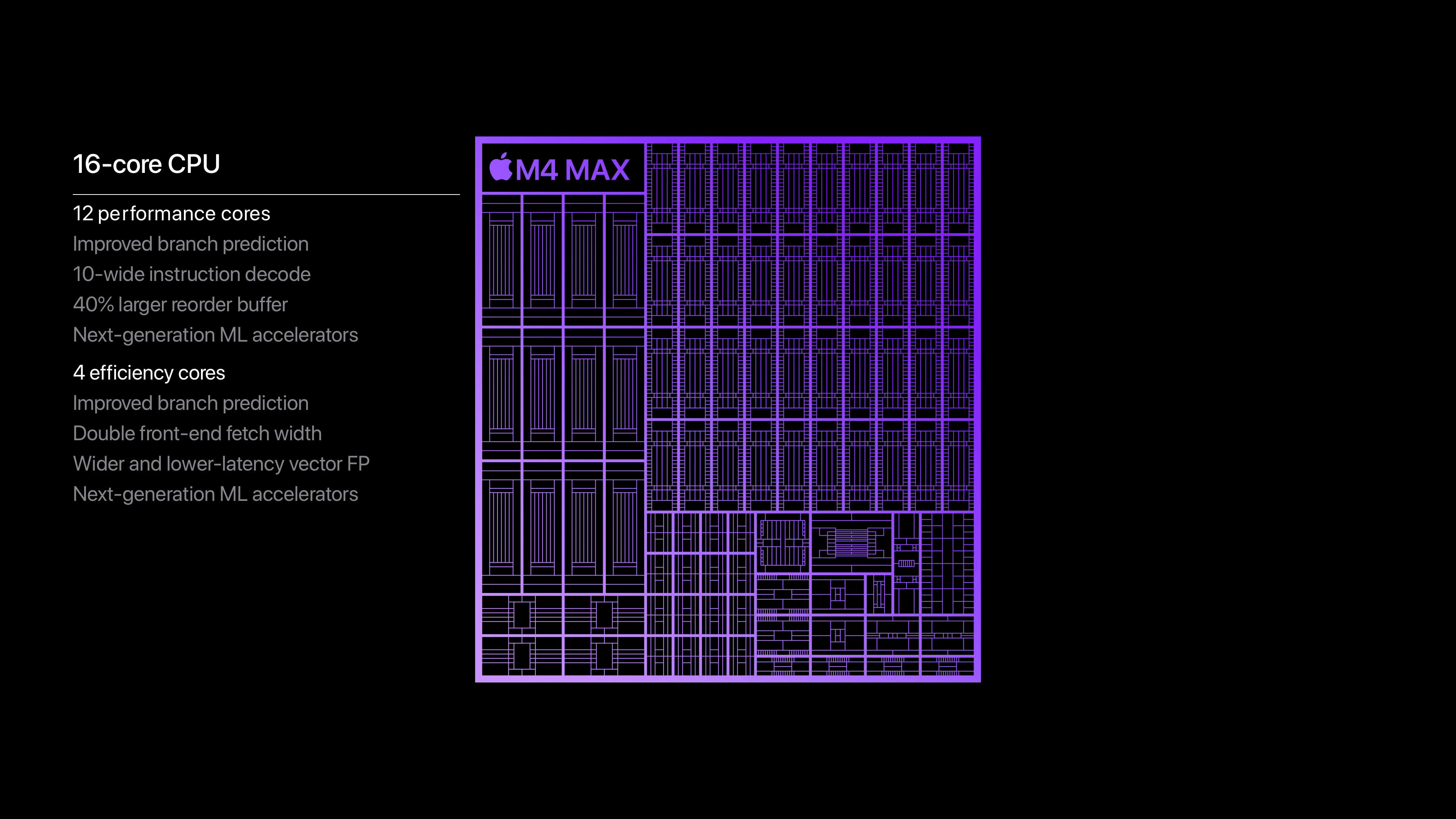 Apple unveils M4 Pro and M4 Max with up to 16 CPU cores and 40 GPU cores