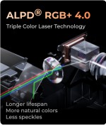 ALPD RGB+ 4.0 tech