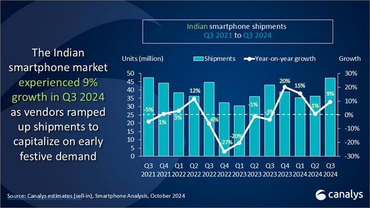 vivo is the new king of the Indian smartphone market