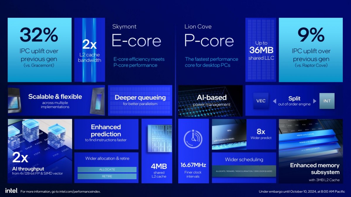 Intel 宣布推出全新 Core Ultra 200S 桌面處理器系列