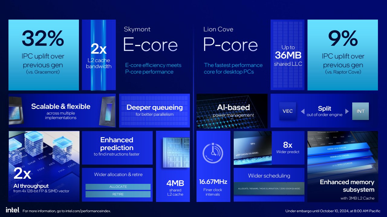 Intel announces new Core Ultra 200S desktop processors