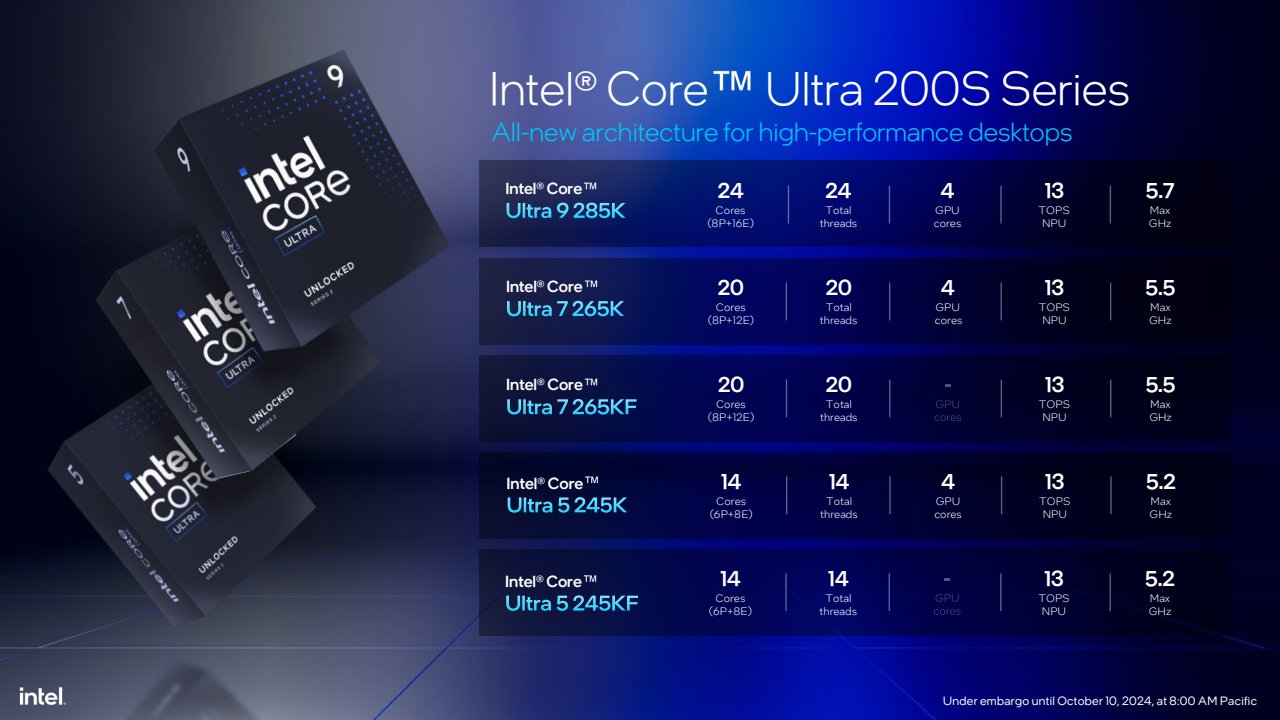 Intel анонсирует новые процессоры Core Ultra 200S для настольных ПК