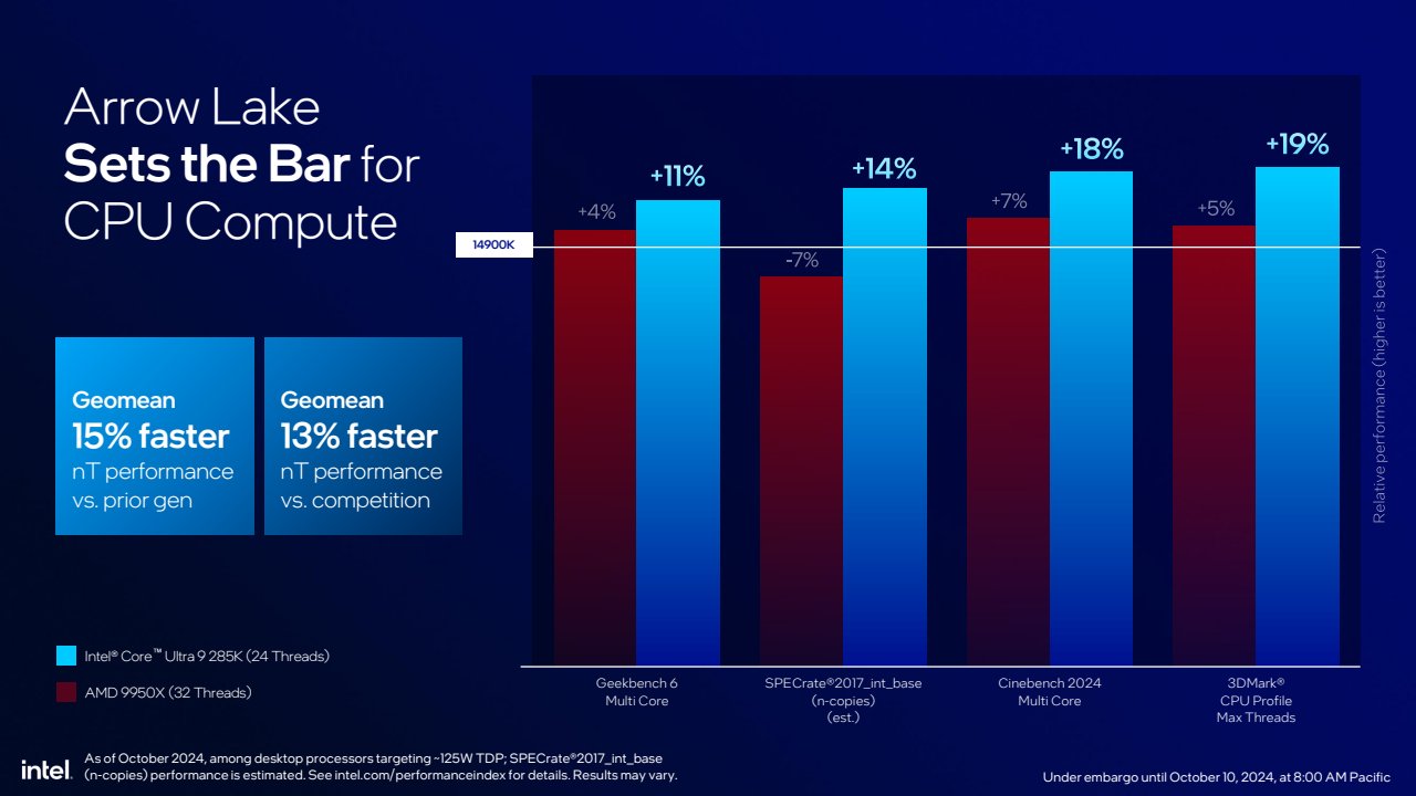 Intel announces new Core Ultra 200S desktop processors