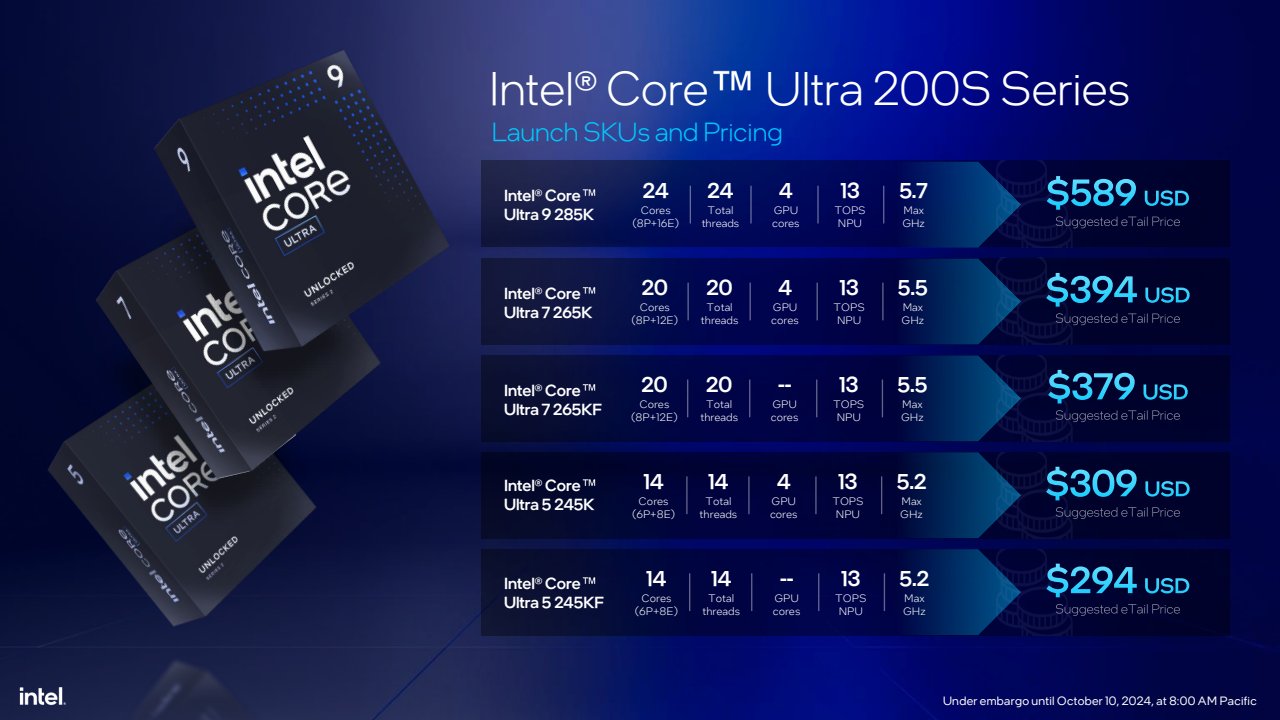 Intel анонсирует новые процессоры Core Ultra 200S для настольных ПК